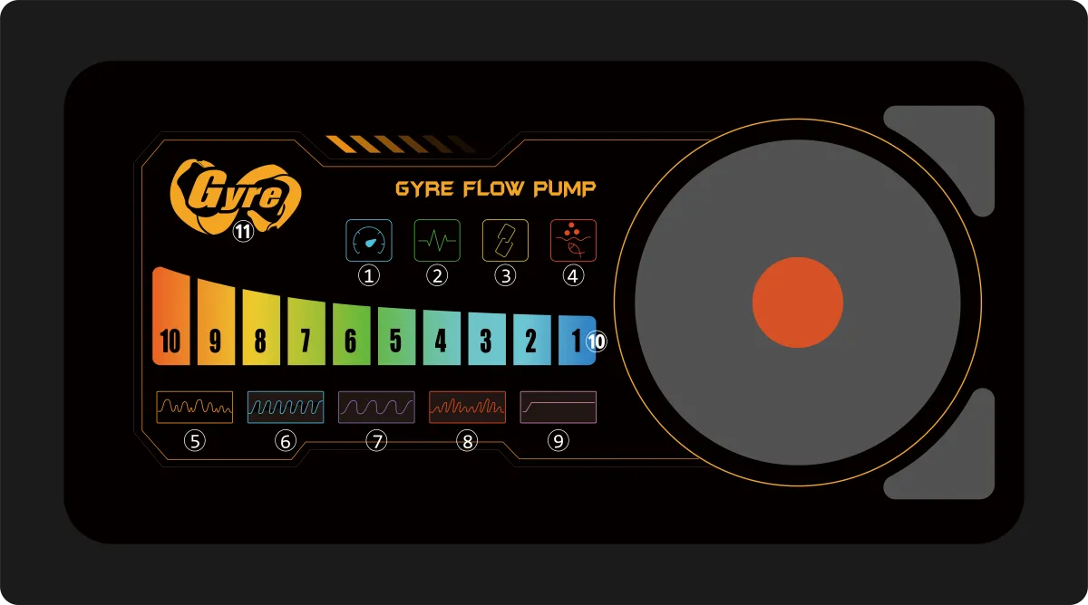 Maxspect Gyre flow pump controller with ten-step flow scale and mode dial